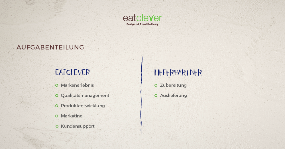 Aufgabenteilung