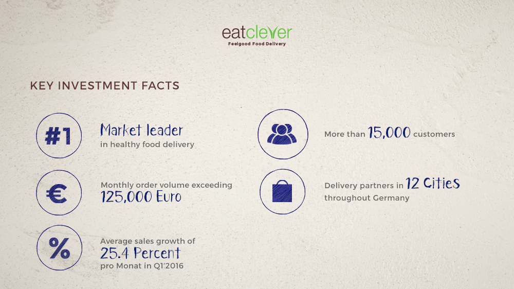 Key Investment Facts