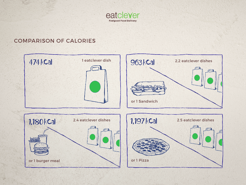 eatclever vs. Pizza