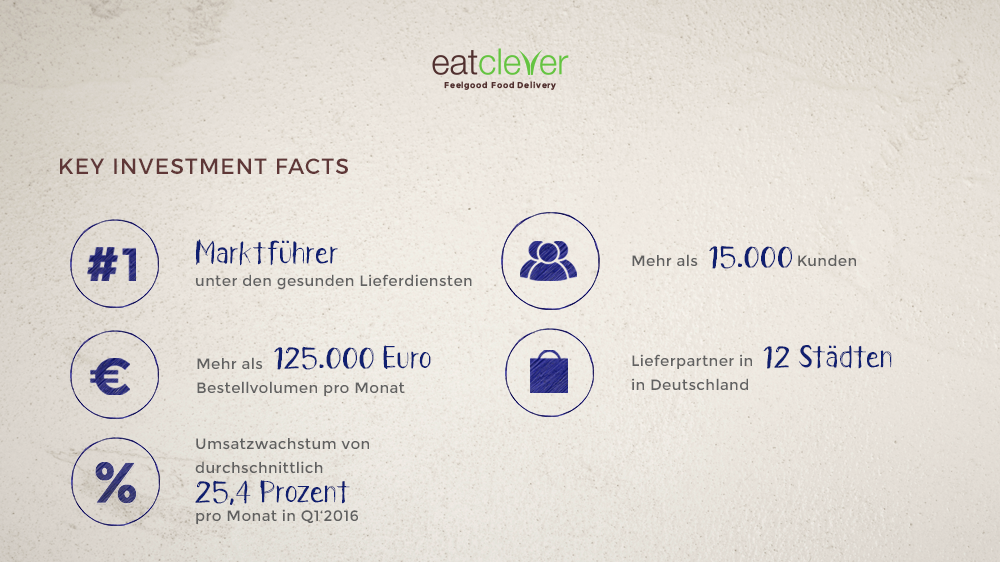 Key Investment Facts