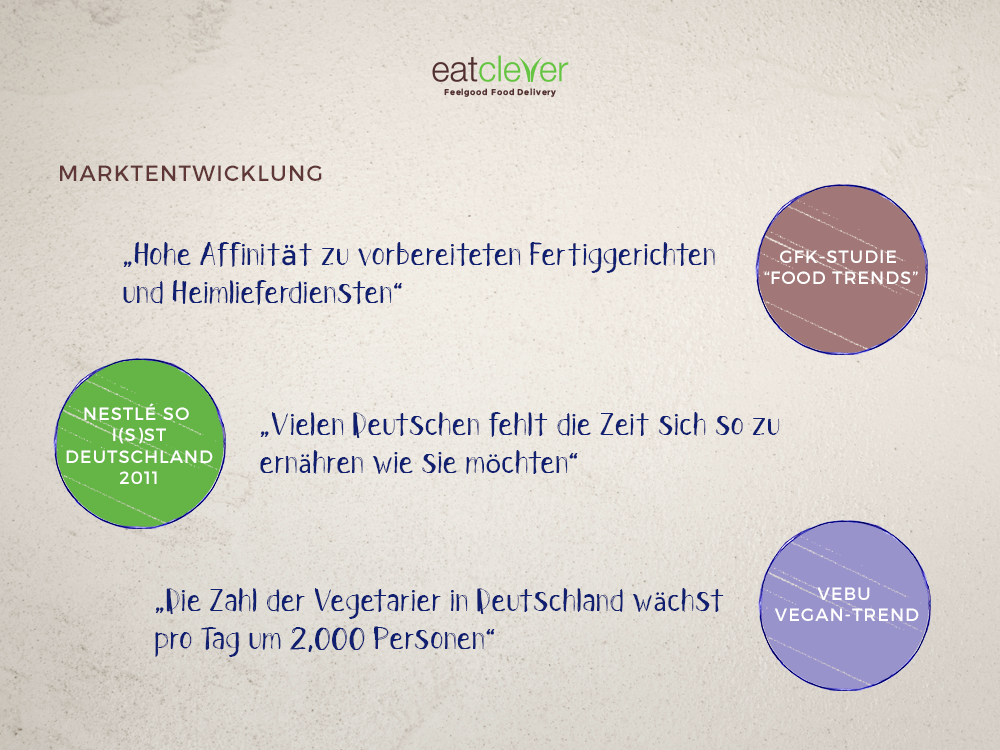 Zitate aus Studien