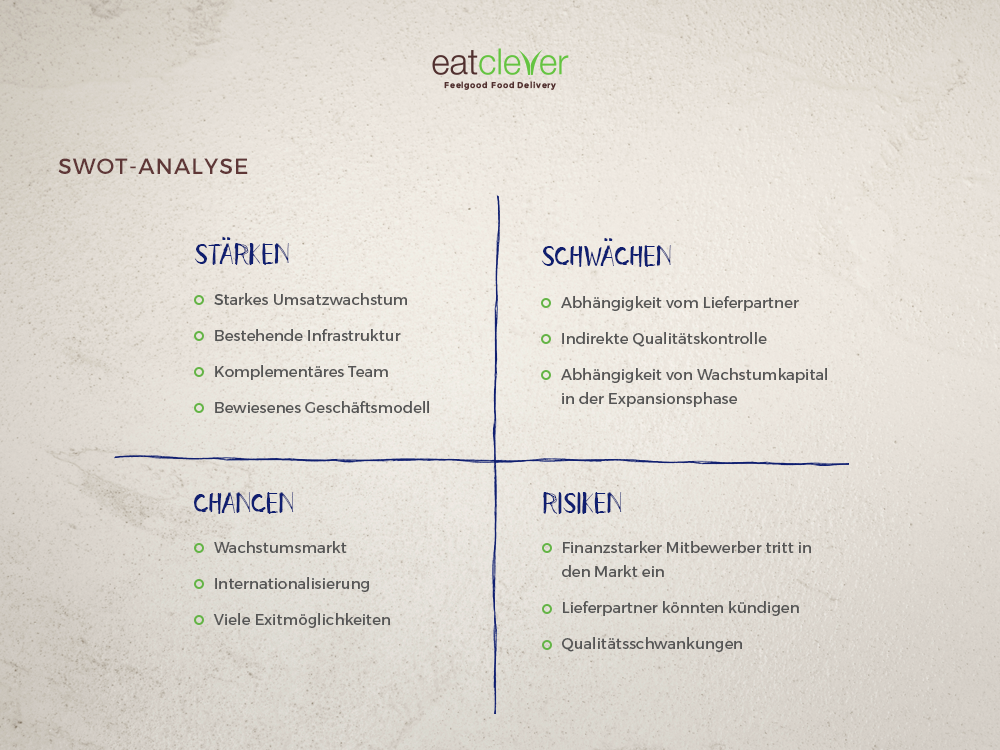 SWOT-Analyse
