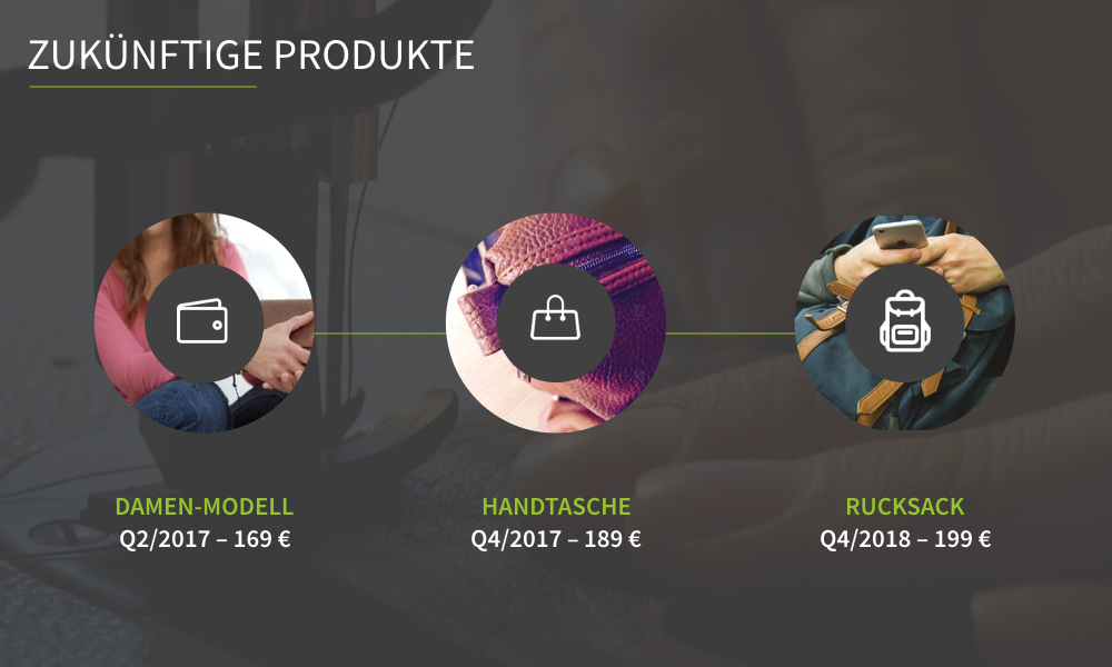 Geplante Produkte