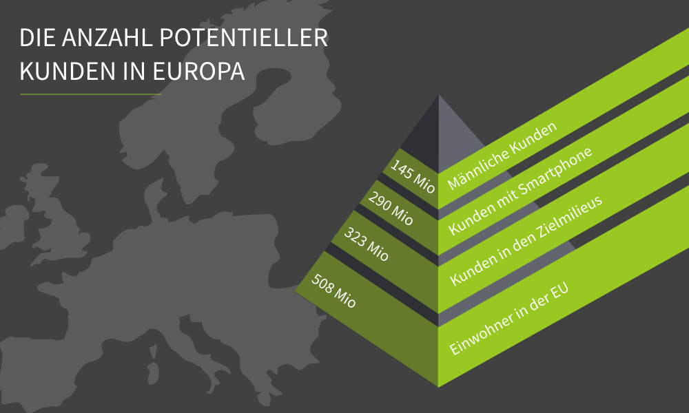 Kunden Europa