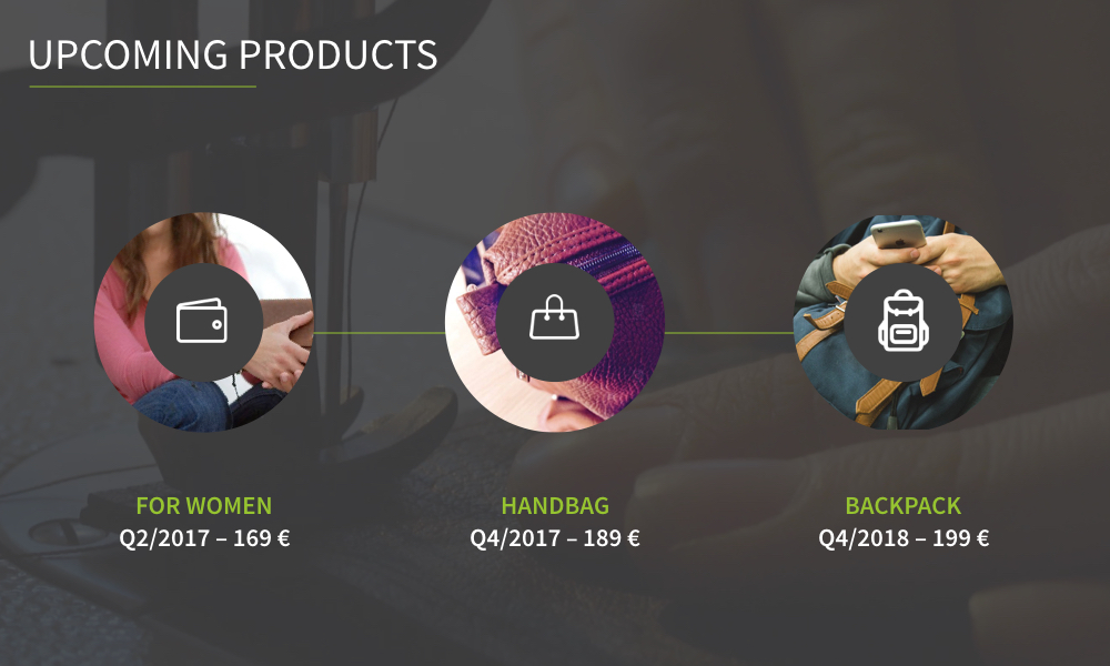 Geplante Produkte