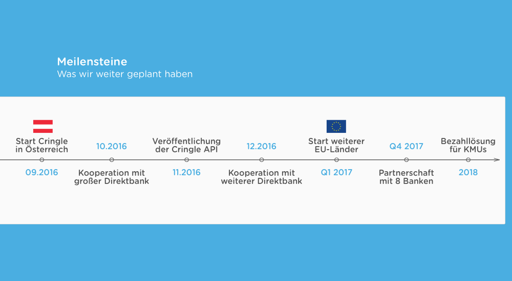 Meilensteine Cringle Teil 2