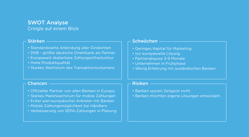 SWOT Analyse Cringle