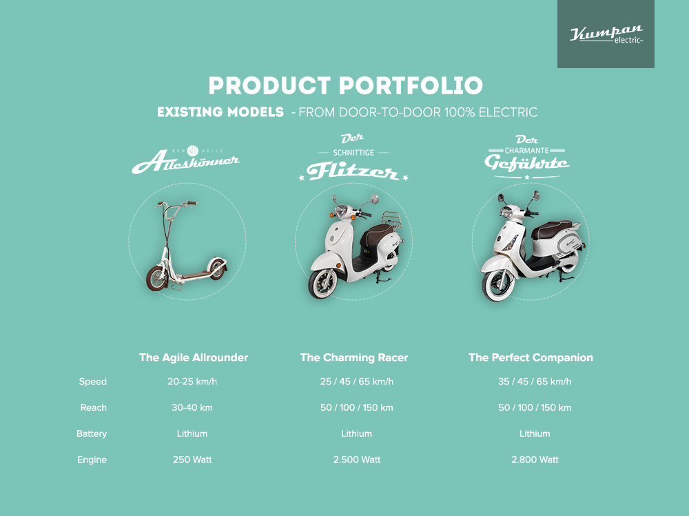 Kumpan - product portfolio