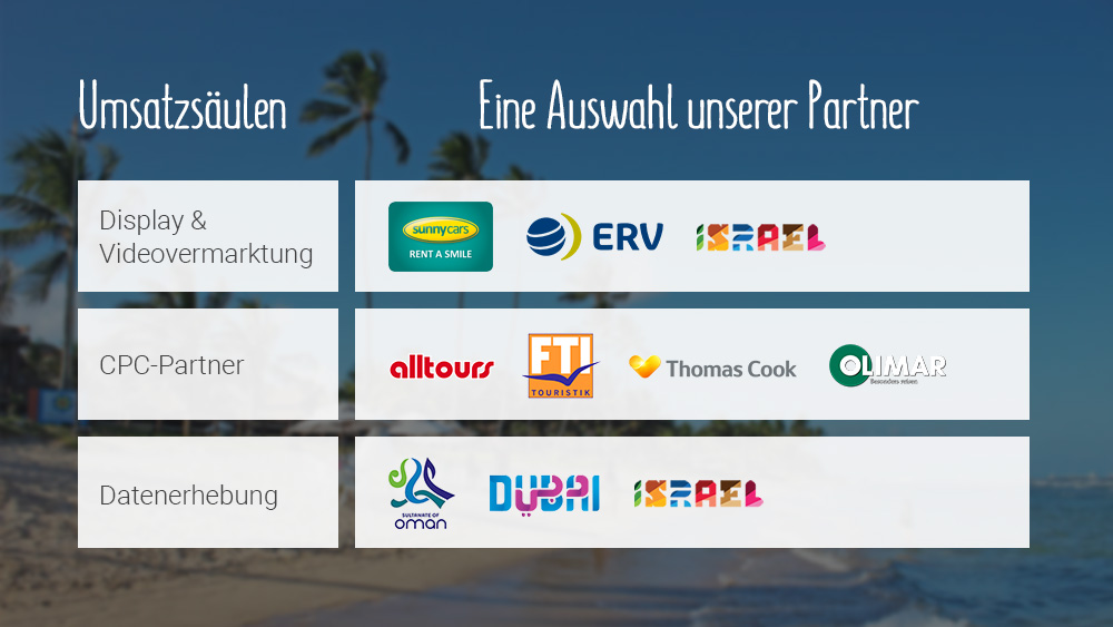 Beach-Inspector - Umsatzsäulen: Eine Auswahl unserer Partner