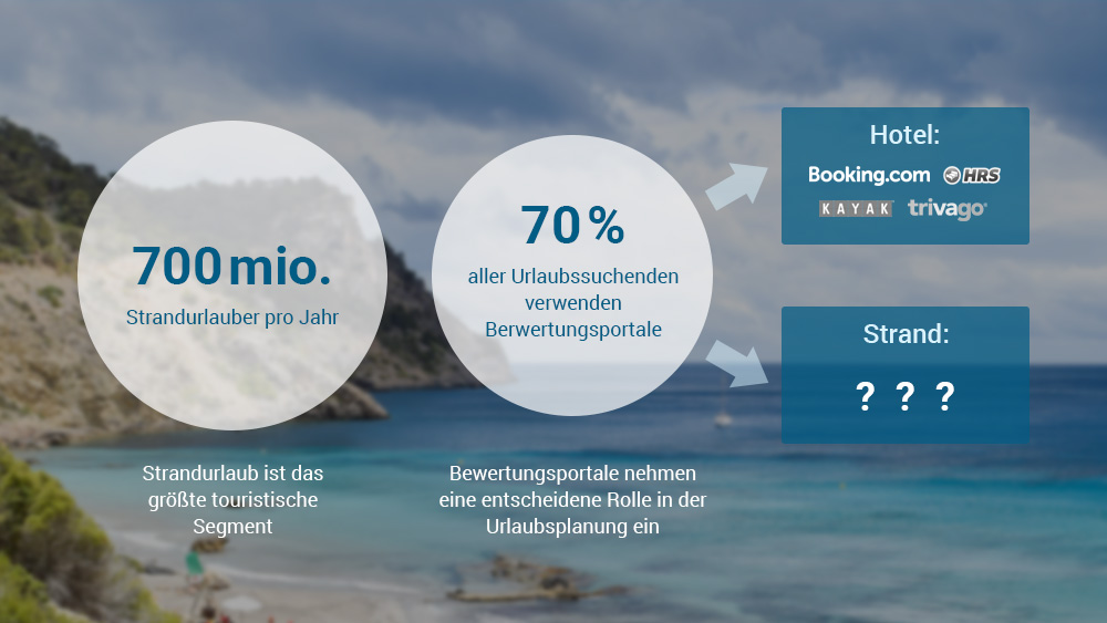 Beach-Inspector - Marktgröße