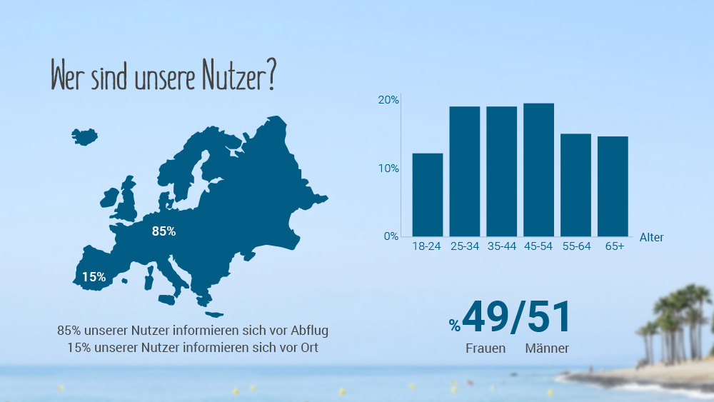 Beach-Inspector - Wer sind unsere Nutzer?