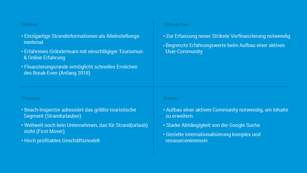 Beach-Inspector - SWOT Analyse