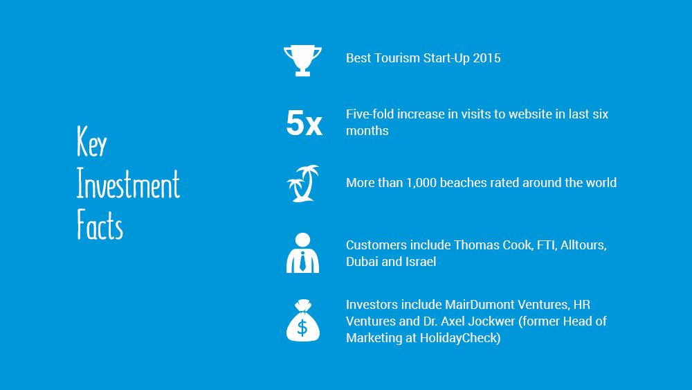 Beach-Inspector - Key Investment Facts