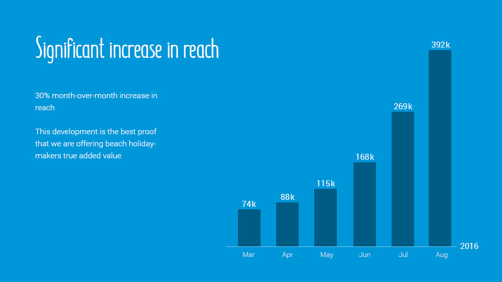 Beach-Inspector -  Sharp Increase in Reach