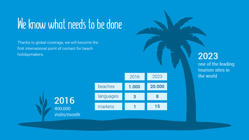 Beach-Inspector - Levers for Increasing Our Reach
