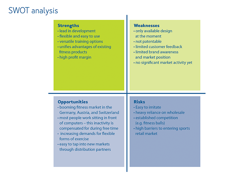 FitW - Swot Analysis