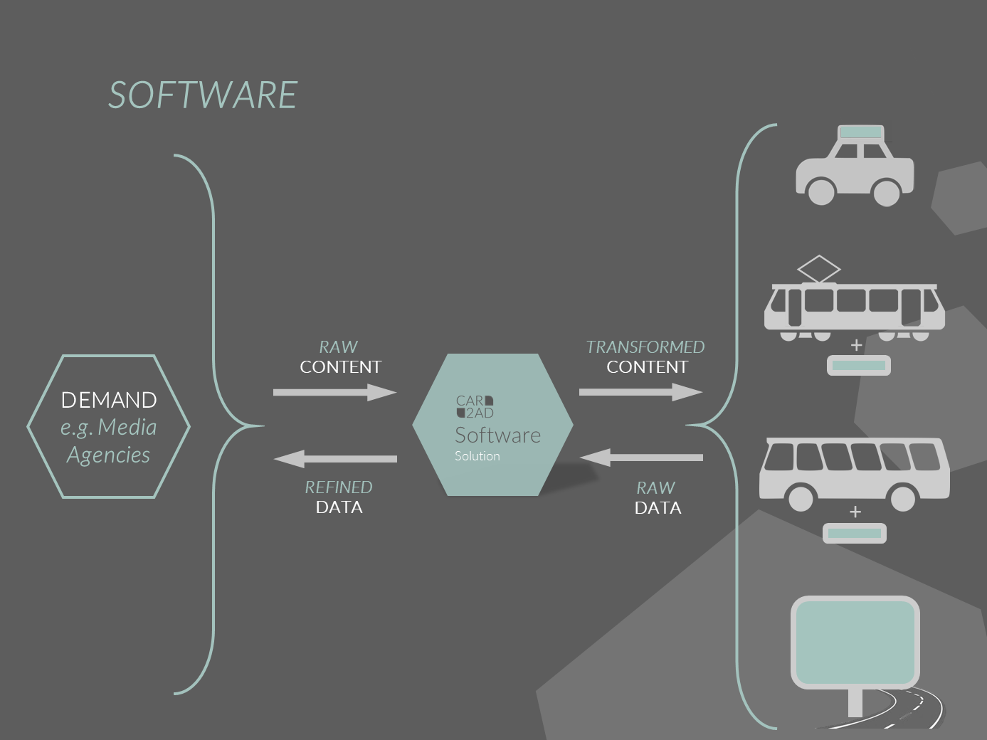 Software Software
