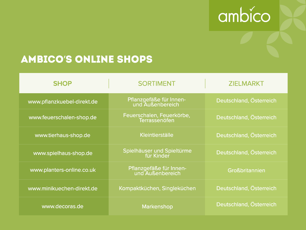 ambico Online-Shops