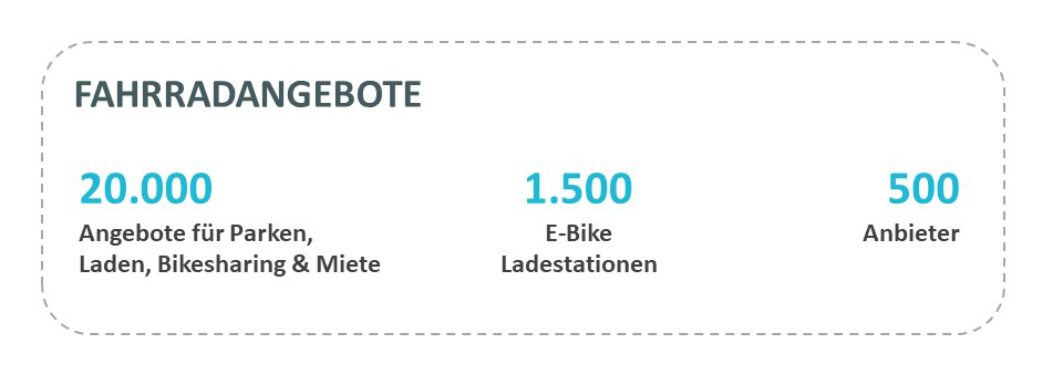 Rydies - Erreichte Meilensteine