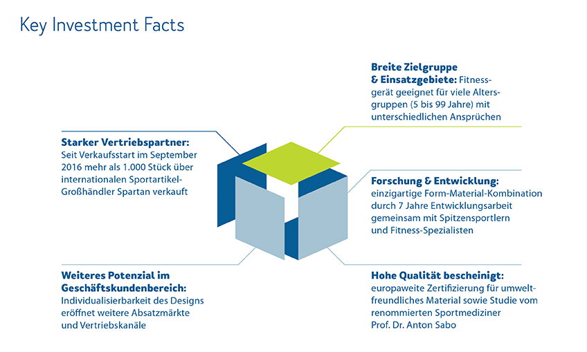 FitW - Key Investment Facts