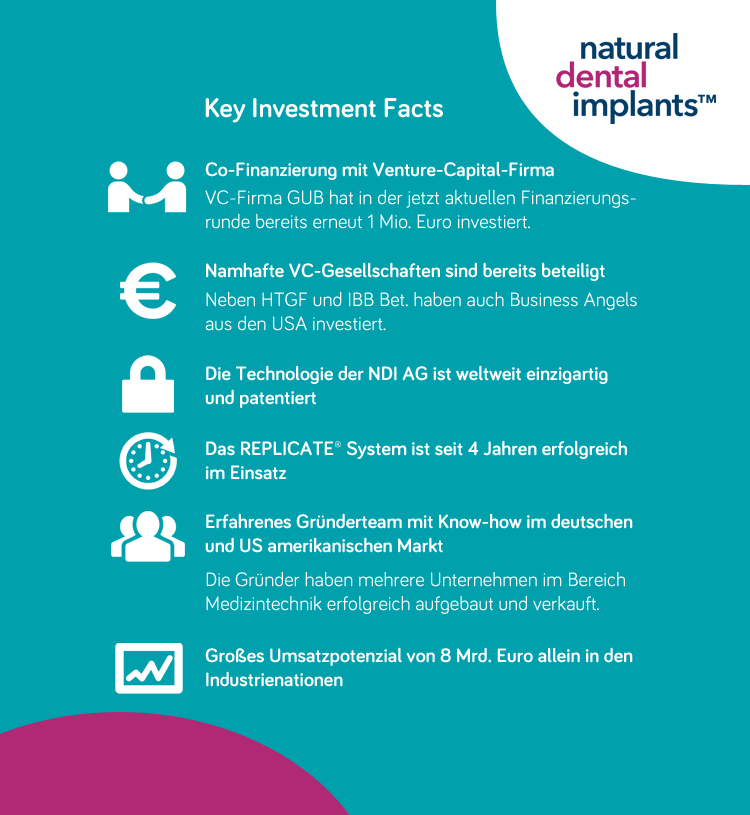Natural Dental Implants AG - Key Investment Facts