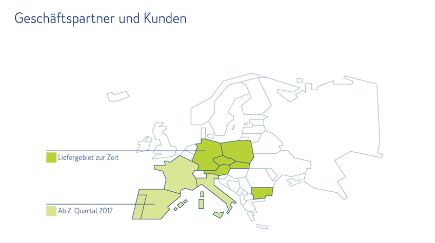 FitW - Geschäftspartner und Kunden