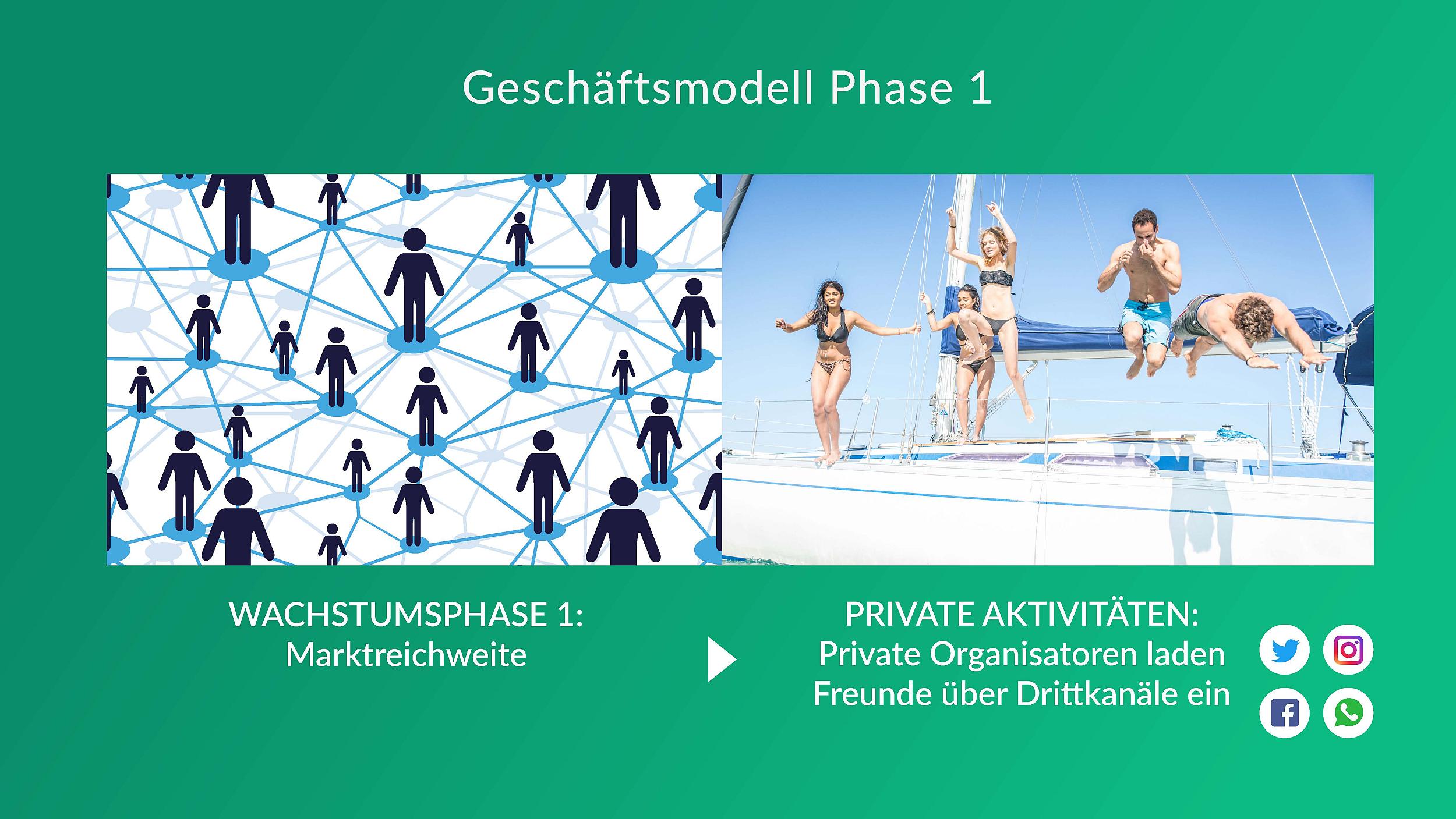 GroopDoo - Geschäftsmodell Phase 1