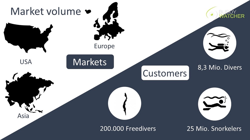 Buddy-Watcher - Market Volume
