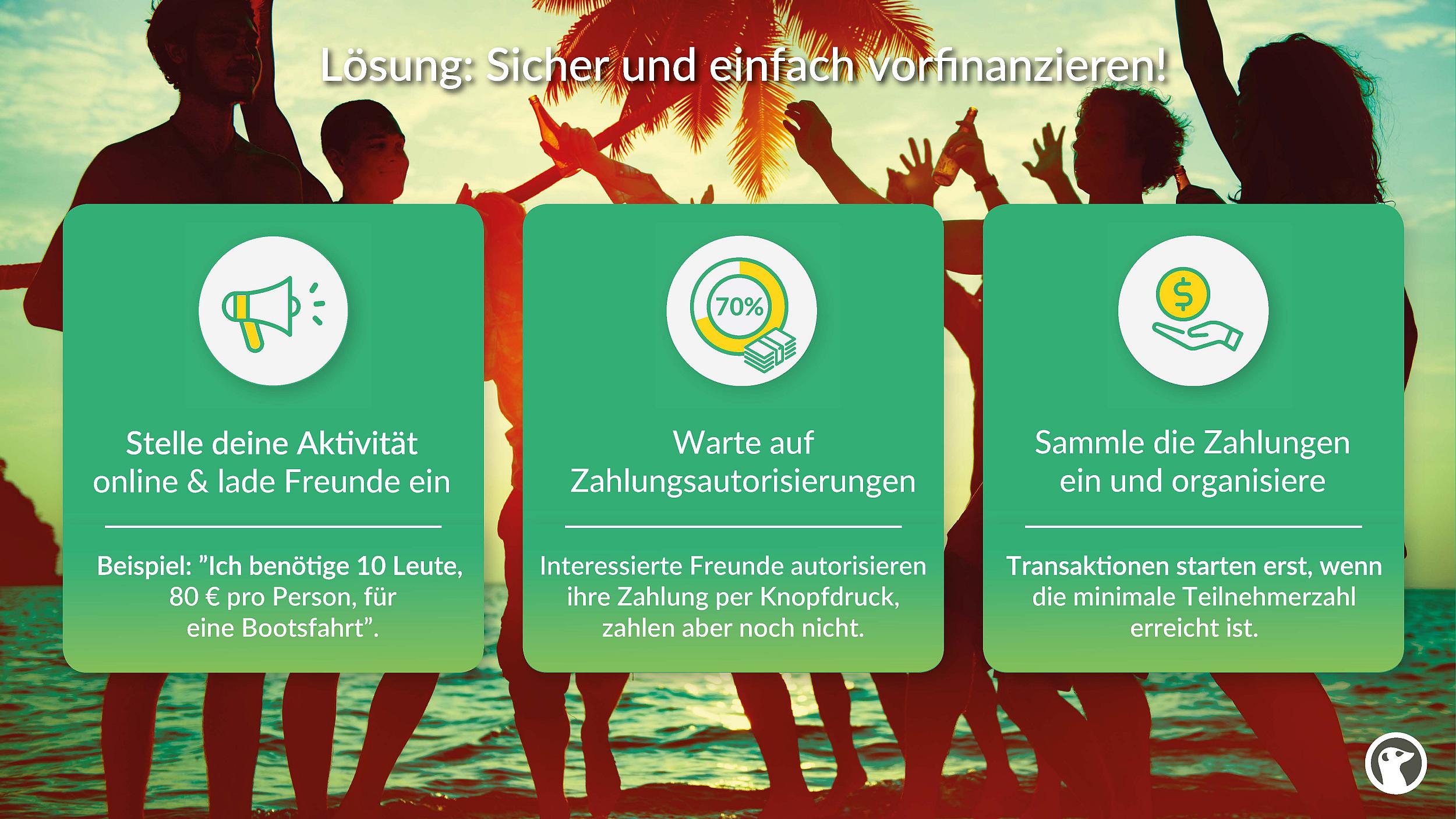 GroopDoo - Sicher und einfach vorfinanzieren