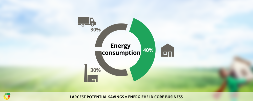 energieheld_core_business