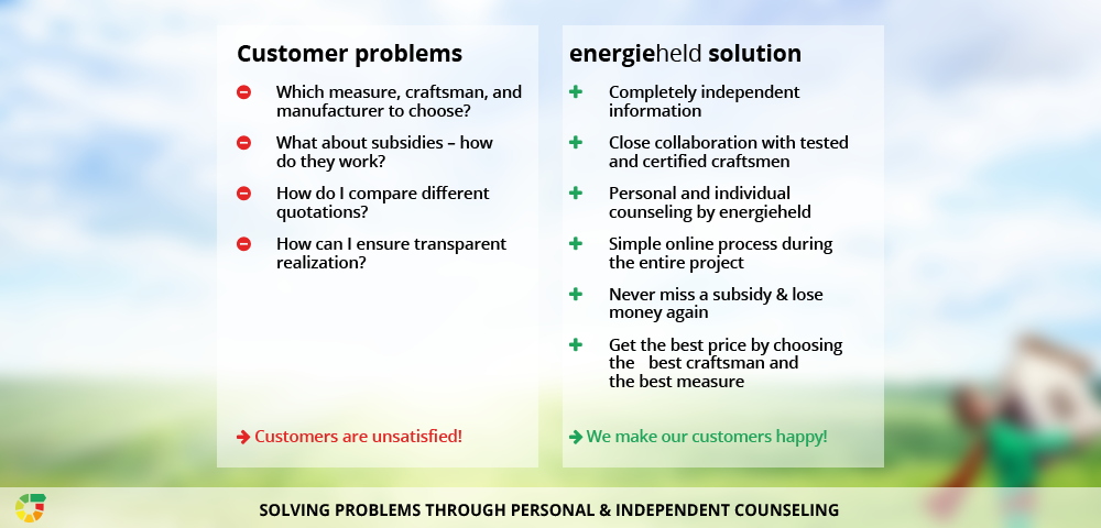 customer_problems_energieheld