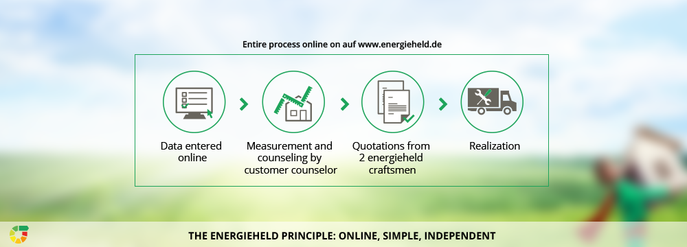 energieheld_principle