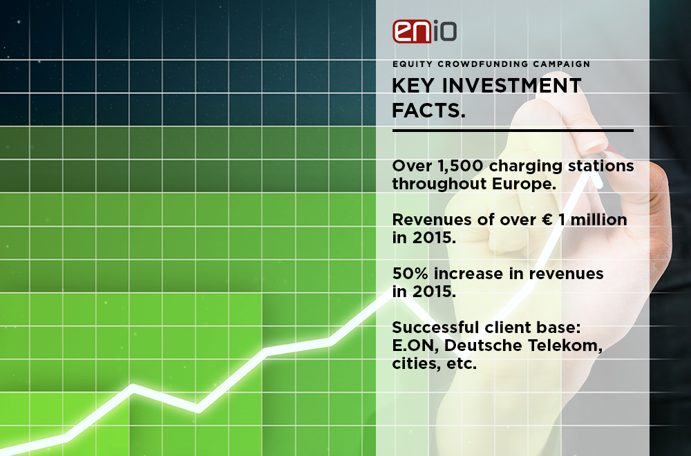 Key_Investment_Facts