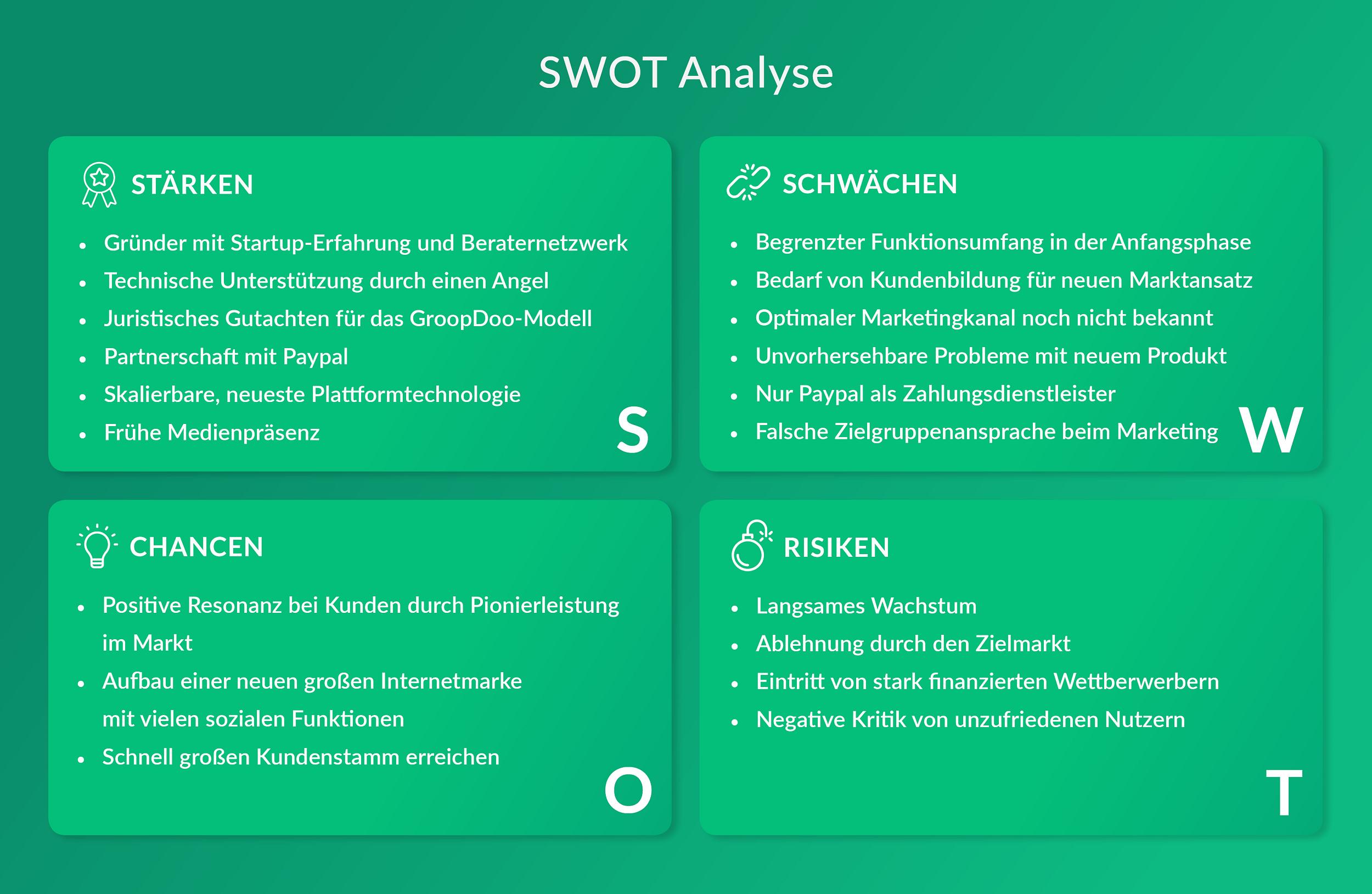 GroopDoo SWOT-Analyse