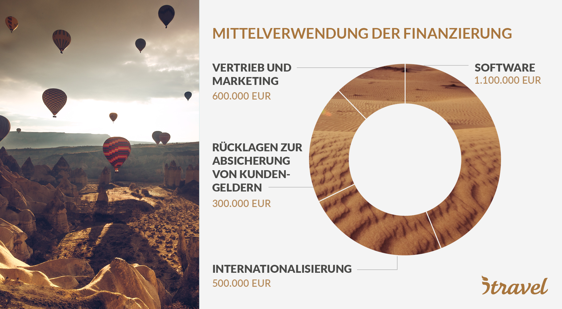 Crowdinvesting Mittelverwendung