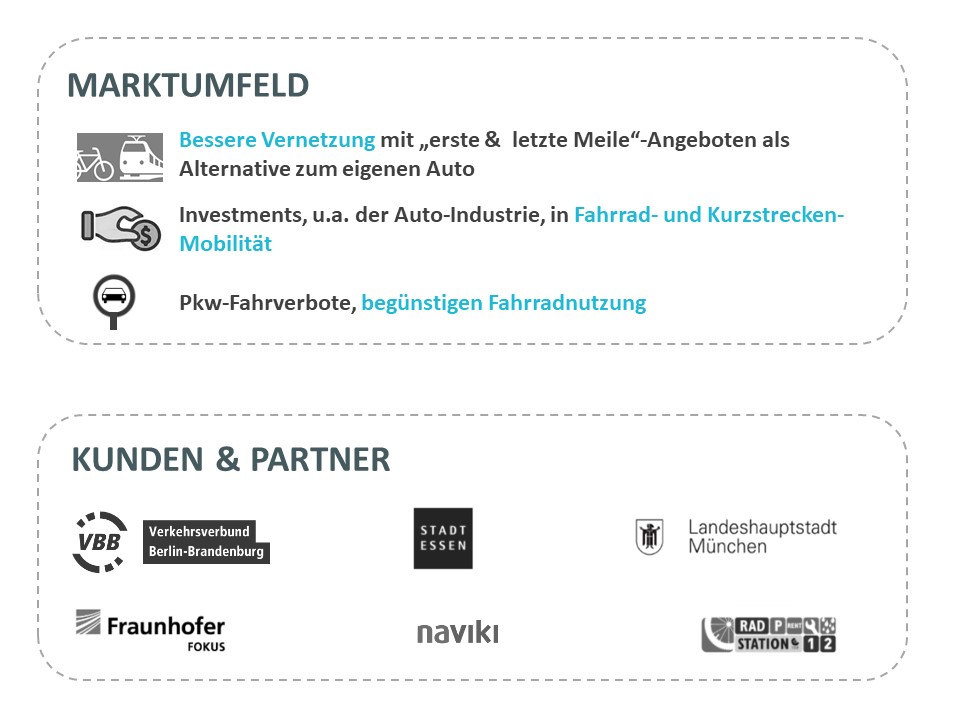 Rydies - Marktumfeld / Kunden & Partner