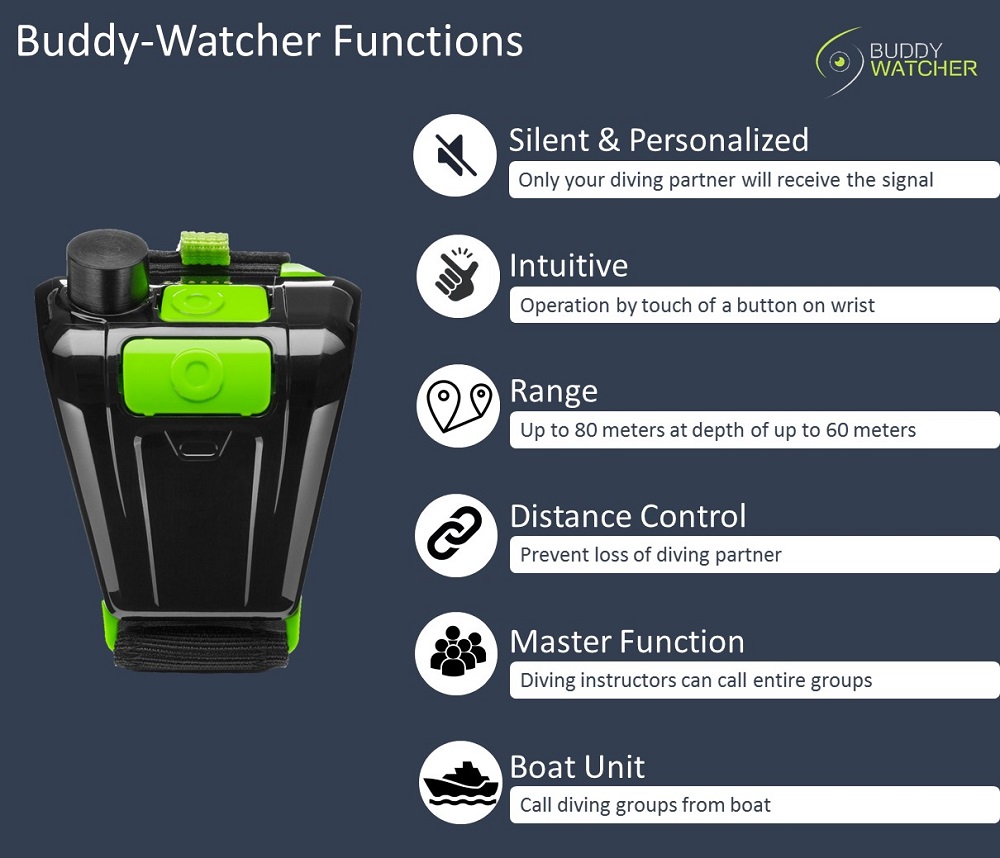 Buddy-Watcher Functions