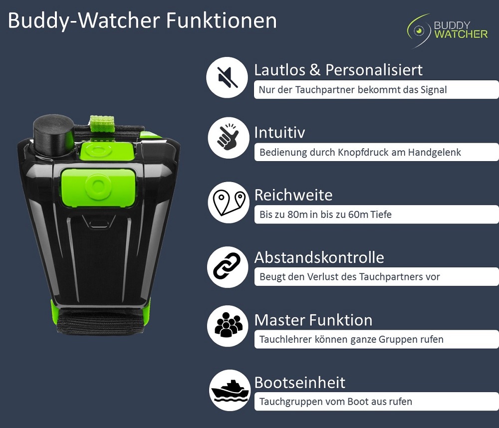 Buddy-Watcher Funktionen