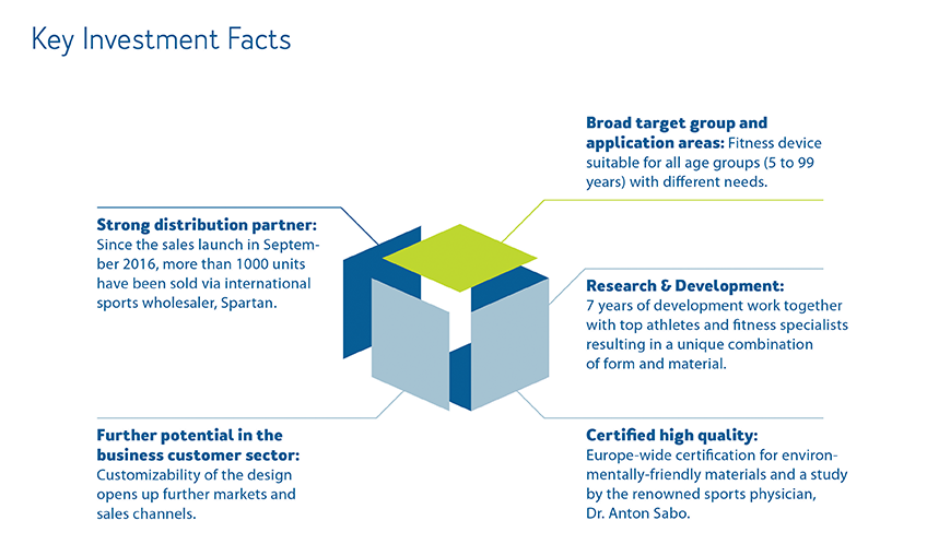 FitW - Key Investment Facts