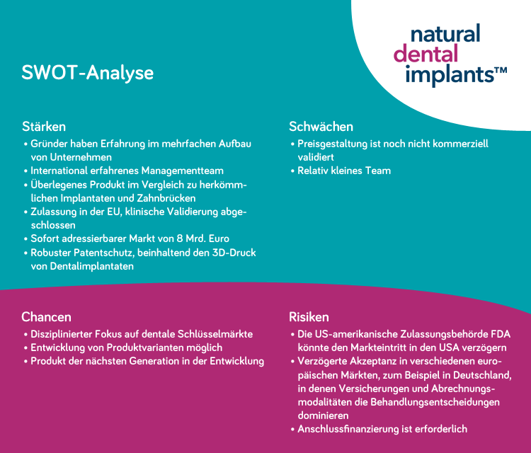 Natural Dental Implants AG - SWOT Analyse