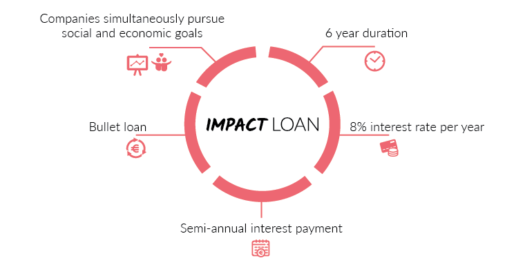 Impact Loan Companisto Impact Loan Compansito