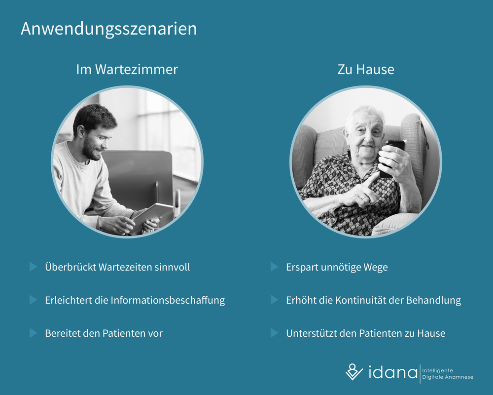 Investiere in Idana Finanzierungsrunde Jan 2018 May 2018