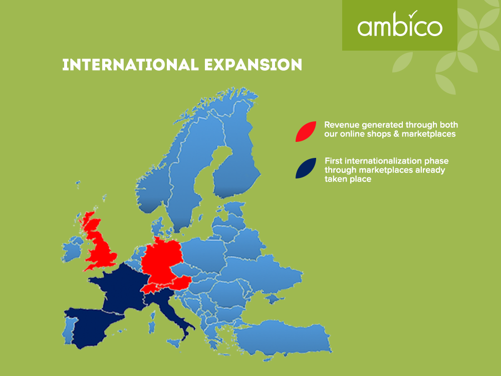 ambico - International expansion