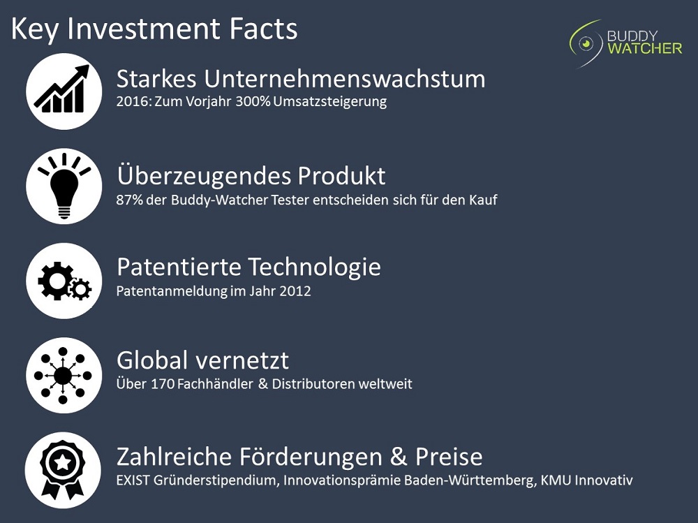 Buddy-Watcher Key Investment Facts