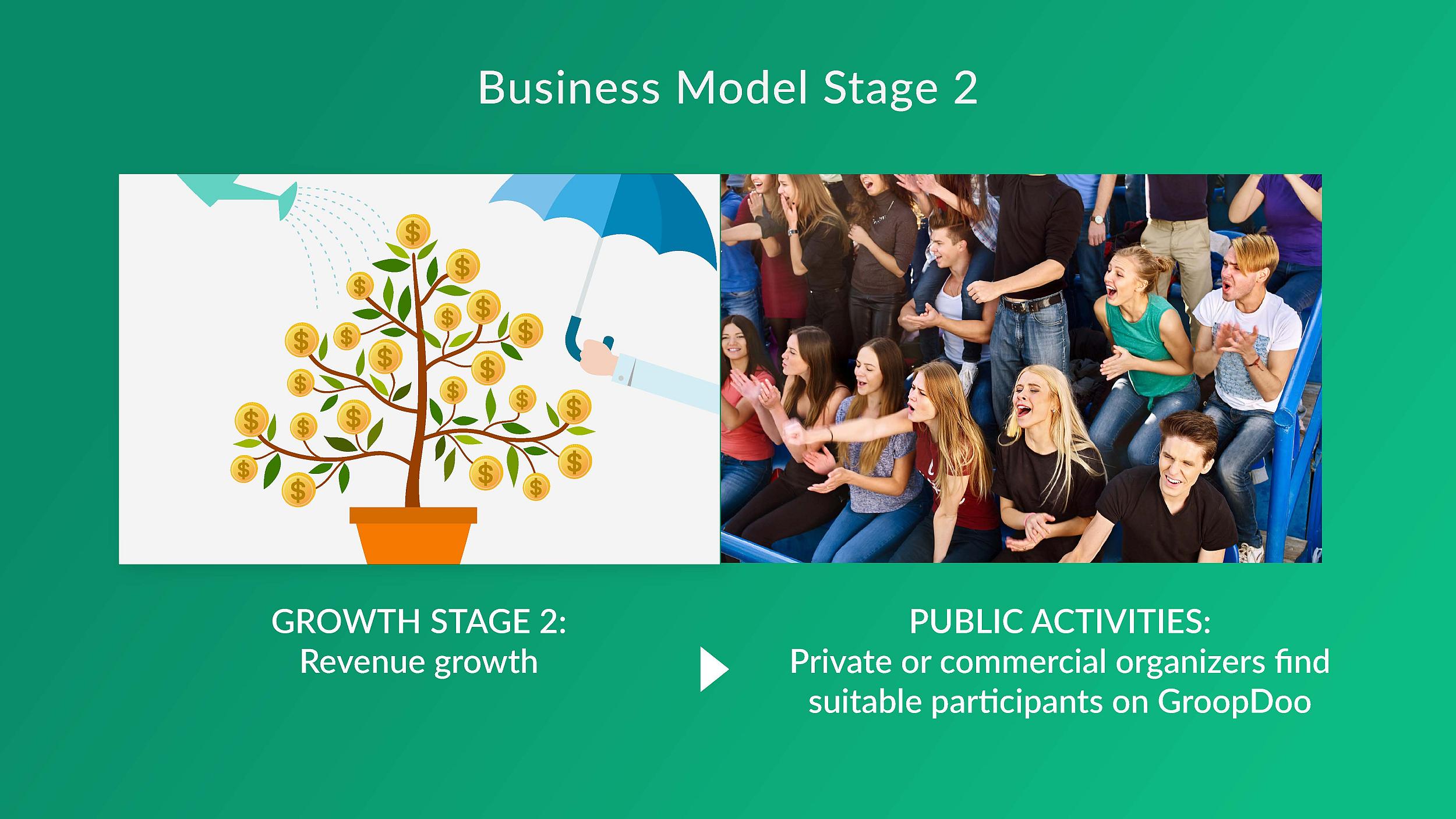 GroopDoo Business Model Stage 2