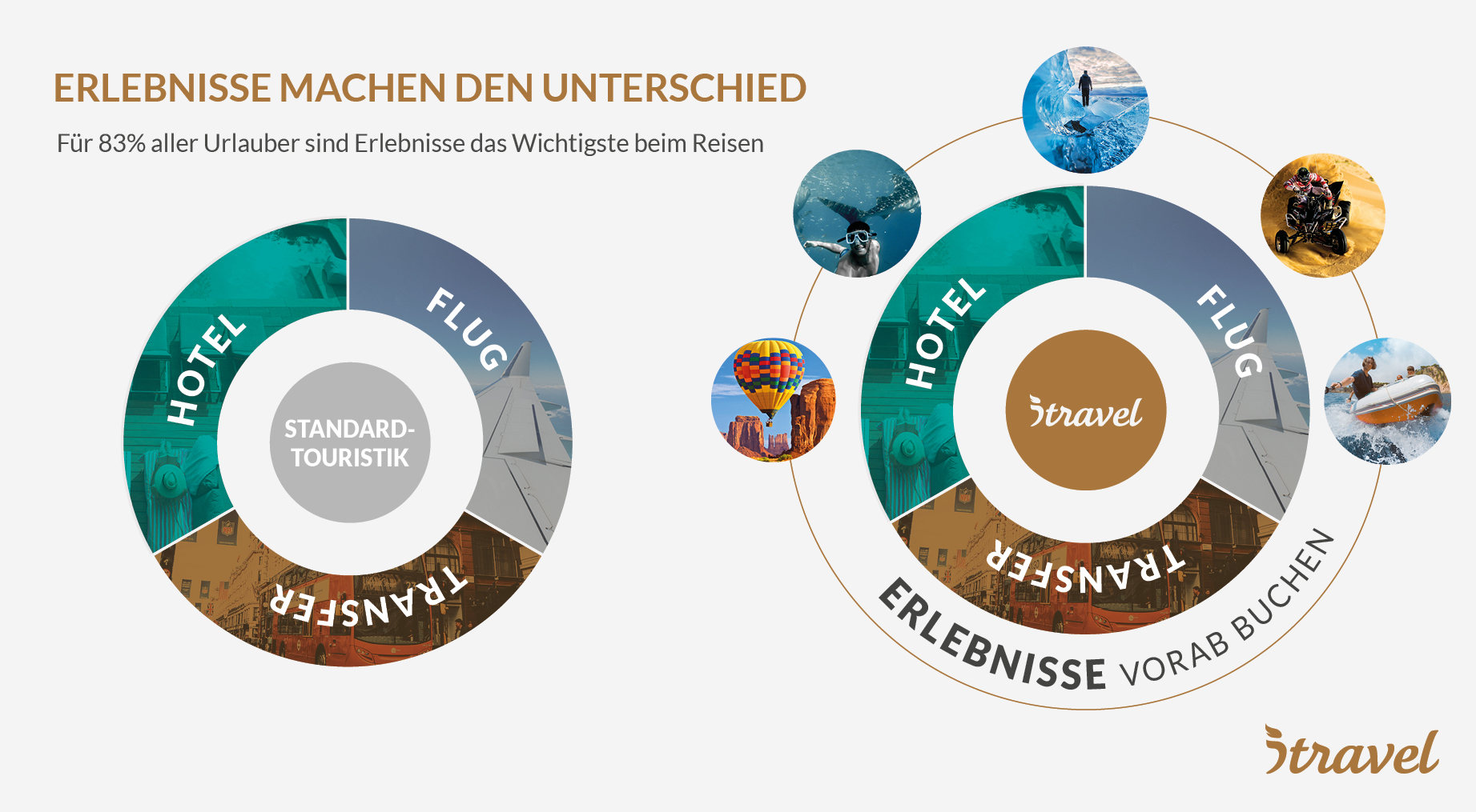 Erlebnisse und ihre Bedeutung f&uuml;r Kunden