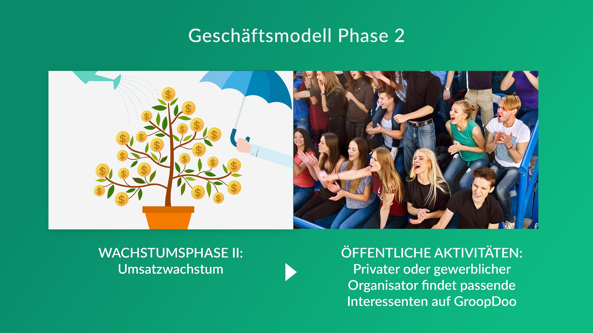 GroopDoo - Geschäftsmodell Phase 2
