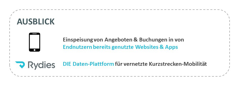 Rydies - Ausblick