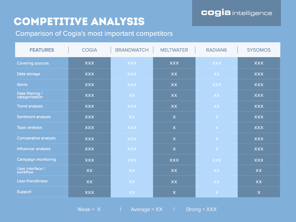 Cogia Competitive Analysis