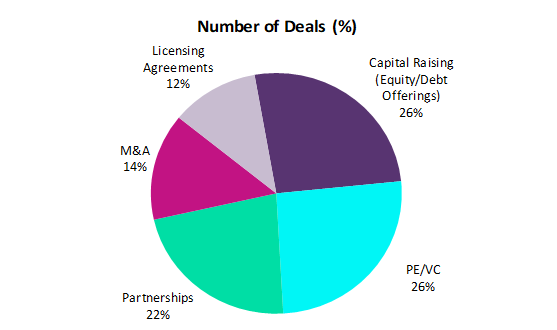 Beloren - Deals Pharmaindustrie